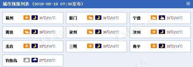 第17号台风或生成 福建受其影响沿海及外海渔场阵风11~13级