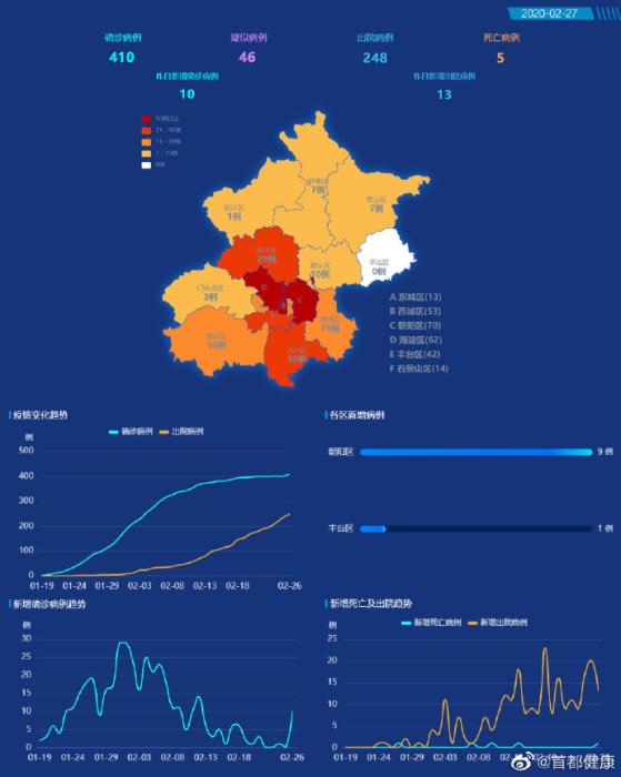 ���������һҳ