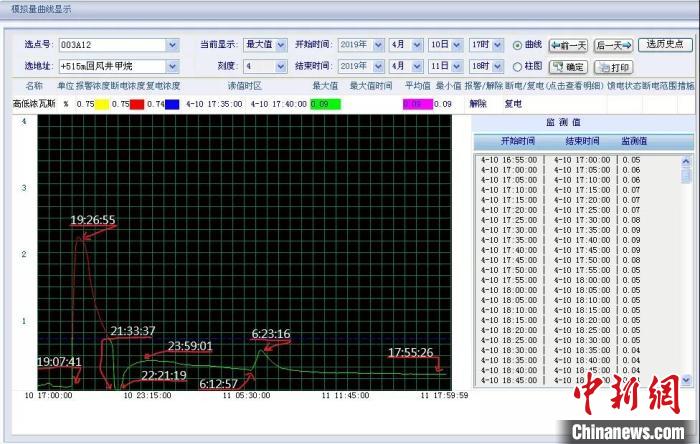 ��515�׻ط羮���鴫����Ũ�ȱ仯���ߡ�(�Ĵ�Ӧ�����ṩ)