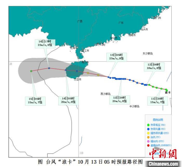 ���������һҳ