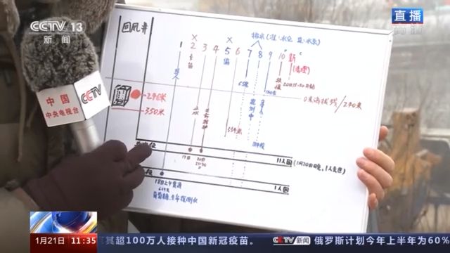 ���������һҳ