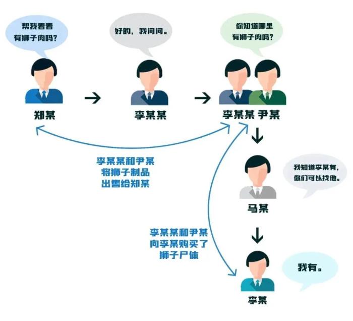 �˳���ʨ�����㽭һ��Σ����󡢱�ΣҰ�����ﰸһ������