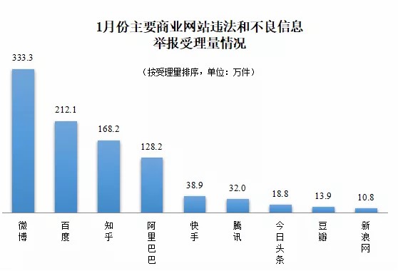 ���������һҳ