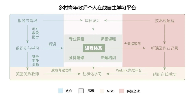 云南“青椒计划”持续推进，助力乡村青年教师